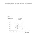 DIAGNOSTIC AGENT FOR ISCHEMIC HEART DISEASE RISK GROUP diagram and image