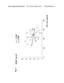 DIAGNOSTIC AGENT FOR ISCHEMIC HEART DISEASE RISK GROUP diagram and image