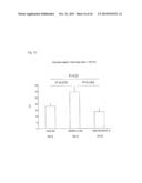 DIAGNOSTIC AGENT FOR ISCHEMIC HEART DISEASE RISK GROUP diagram and image