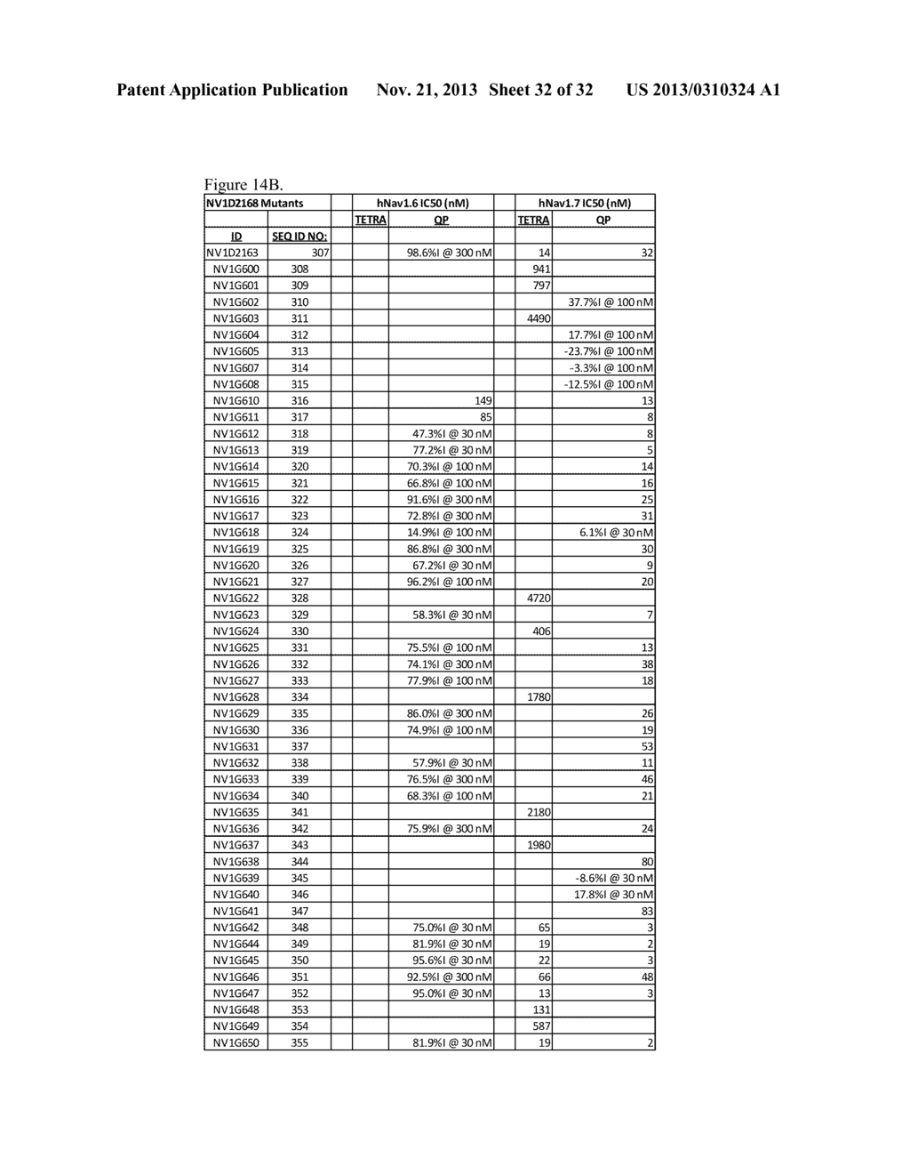 HUWENTOXIN-IV VARIANTS AND METHODS OF USE - diagram, schematic, and image 33