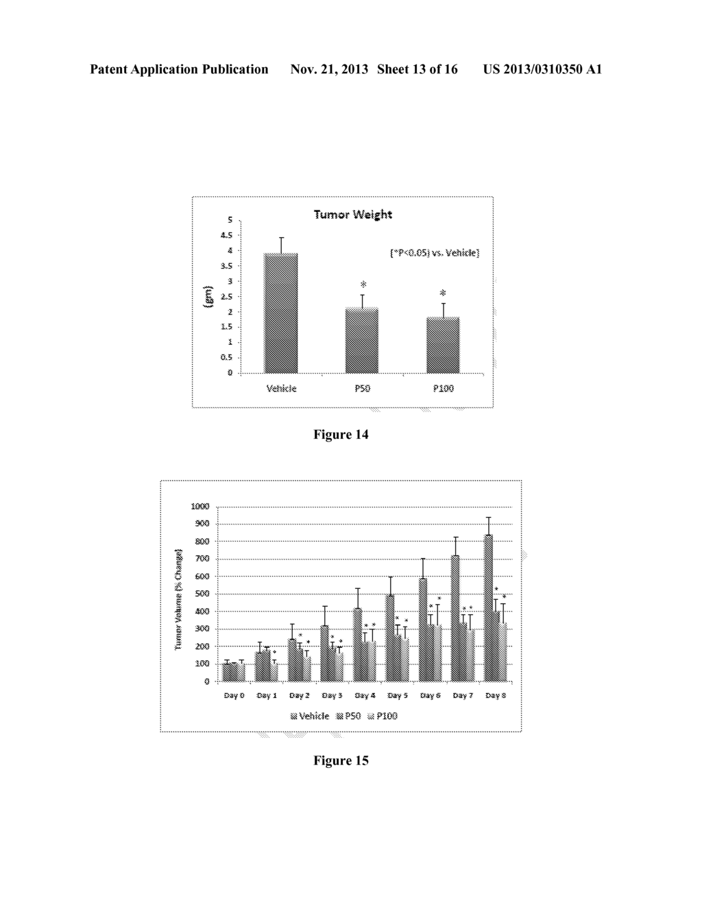 METHOD FOR THE TREATMENT OF CENTRAL NERVOUS SYSTEM CANCERS AND     COMPOSITIONS RELATED THERETO - diagram, schematic, and image 14