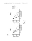 DEXAMETHASONE COMBINATION THERAPY diagram and image