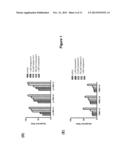 DEXAMETHASONE COMBINATION THERAPY diagram and image