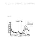 MODULATORS OF 5-HT RECEPTORS AND METHODS OF USE THEREOF diagram and image