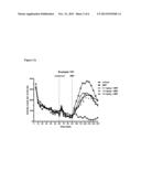 MODULATORS OF 5-HT RECEPTORS AND METHODS OF USE THEREOF diagram and image