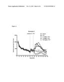 MODULATORS OF 5-HT RECEPTORS AND METHODS OF USE THEREOF diagram and image