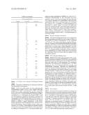 MODULATORS OF 5-HT RECEPTORS AND METHODS OF USE THEREOF diagram and image