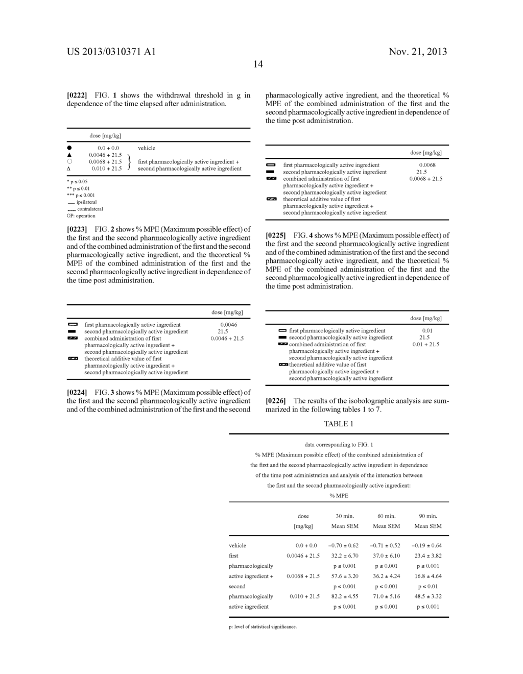 Pharmaceutical composition comprising     (1r,4r)-6'-fluoro-N,N-dimethyl-4-phenyl-4',9'-dihydro-3'H-spiro[cyclohexa-    ne-1,1'-pyrano-[3,4,b]indol]-4-amine and an oxicam - diagram, schematic, and image 20