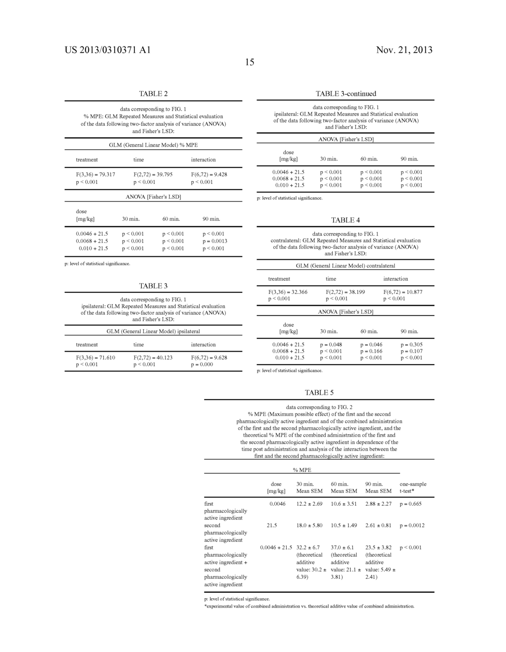 Pharmaceutical composition comprising     (1r,4r)-6'-fluoro-N,N-dimethyl-4-phenyl-4',9'-dihydro-3'H-spiro[cyclohexa-    ne-1,1'-pyrano-[3,4,b]indol]-4-amine and an oxicam - diagram, schematic, and image 21