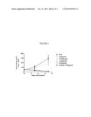 COMPOUNDS AND COMPOSITIONS FOR INHIBITING THE ACTIVITY OF ABL1, ABL2 AND     BCR-ABL1 diagram and image