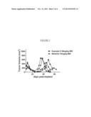 COMPOUNDS AND COMPOSITIONS FOR INHIBITING THE ACTIVITY OF ABL1, ABL2 AND     BCR-ABL1 diagram and image