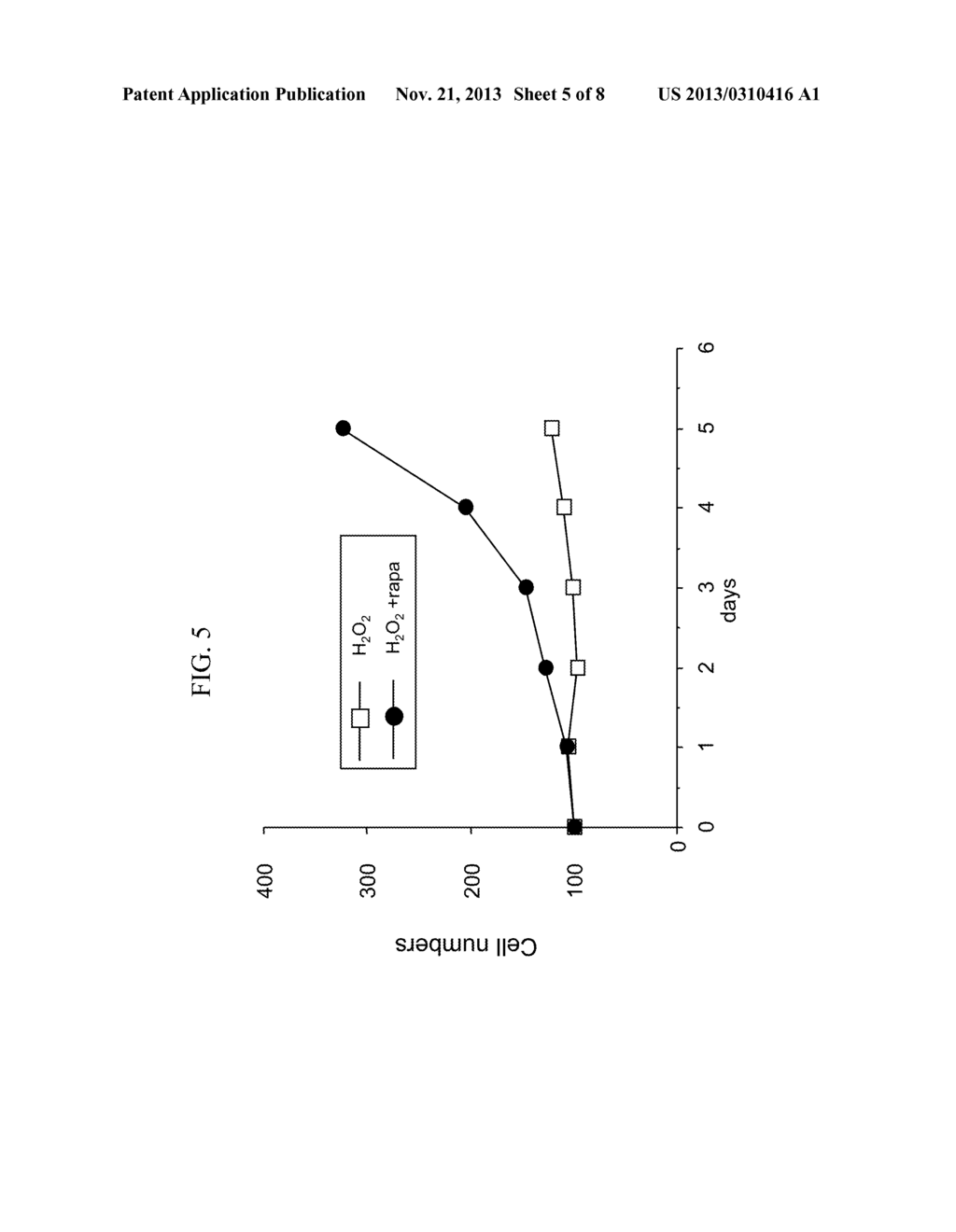 Methods and Compositions for Preventing or Treating Age-Related Diseases - diagram, schematic, and image 06