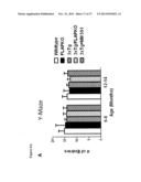 TREATMENT OF AMYLOID BETA AMYLOIDOSIS diagram and image