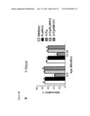 TREATMENT OF AMYLOID BETA AMYLOIDOSIS diagram and image