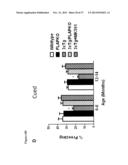 TREATMENT OF AMYLOID BETA AMYLOIDOSIS diagram and image