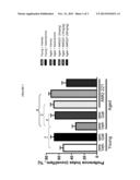 USES FOR SUBSTITUTED 2-AMINO-THIAZOLONES IN TREATING ALZHEIMER S DISEASE diagram and image