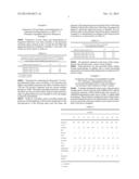 USE OF DI(ISONONYL)CYCLOHEXANOATE (DINCH) IN EXPANDABLE PVC FORMULATIONS diagram and image