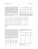 RAPID DRYING LACQUERS CONTAINING IMPROVED RHEOLOGY CONTROL ADDITIVE diagram and image