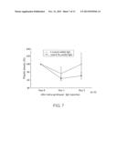 Screening Method for Substance Having Hemocyte Maturation Acceleration     Action diagram and image