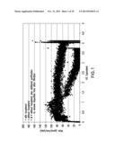 Stabilization And Hydrogenation Methods For Microbial-Derived Olefins diagram and image