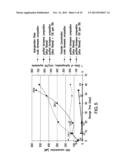 Stabilization And Hydrogenation Methods For Microbial-Derived Olefins diagram and image