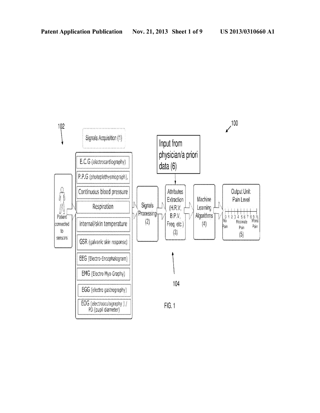 SYSTEM AND METHOD FOR PAIN MONITORING USING A MULTIDIMENSIONAL ANALYSIS OF     PHYSIOLOGICAL SIGNALS - diagram, schematic, and image 02