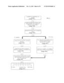 SYSTEM AND METHOD FOR PAIN MONITORING USING A MULTIDIMENSIONAL ANALYSIS OF     PHYSIOLOGICAL SIGNALS diagram and image