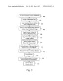 METHOD OF MEASURING BLEEDING VOLUME diagram and image