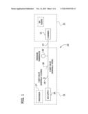 Venous Augmentation System diagram and image