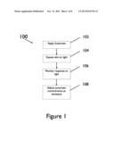 Methods And Compositions For Administering A Specific Wavelength     Phototherapy diagram and image