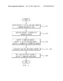 DISTANCE TO EMPTY CALCULATION METHOD FOR ELECTRIC VEHICLE diagram and image