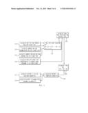 DISTANCE TO EMPTY CALCULATION METHOD FOR ELECTRIC VEHICLE diagram and image