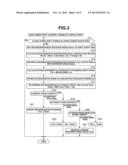 KICK-DOWN SHIFT CONTROL DEVICE FOR ELECTRIC VEHICLE diagram and image