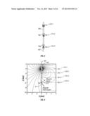 APPARATUS AND METHOD FOR MAKING INDUCTION MEASUREMENTS diagram and image