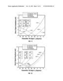 APPARATUS AND METHOD FOR MAKING INDUCTION MEASUREMENTS diagram and image