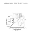 APPARATUS AND METHOD FOR MAKING INDUCTION MEASUREMENTS diagram and image