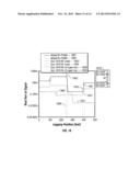 APPARATUS AND METHOD FOR MAKING INDUCTION MEASUREMENTS diagram and image