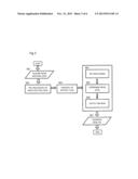 PEAK DETECTION METHOD FOR MASS SPECTROMETRY AND SYSTEM THEREFOR diagram and image