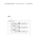 CONSUMED POWER ESTIMATION DEVICE, ELECTRONIC DEVICE, CONSUMED POWER     ESTIMATION METHOD AND RECORDING MEDIUM diagram and image