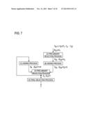 ENCODING METHOD, ENCODER, PERIODIC FEATURE AMOUNT DETERMINATION METHOD,     PERIODIC FEATURE AMOUNT DETERMINATION APPARATUS, PROGRAM AND RECORDING     MEDIUM diagram and image