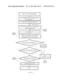 SKILL EVALUATION diagram and image