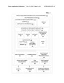 EVALUATING DEPLOYMENT READINESS IN DELIVERY CENTERS THROUGH COLLABORATIVE     REQUIREMENTS GATHERING diagram and image