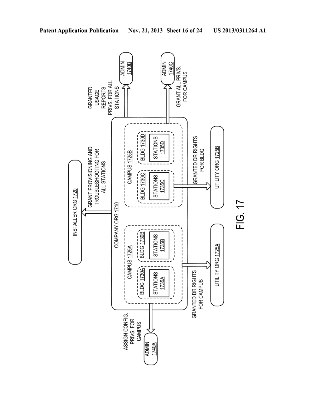 CONNECTING ELECTRIC VEHICLE OPERATORS AND ORGANIZATIONS - diagram, schematic, and image 17