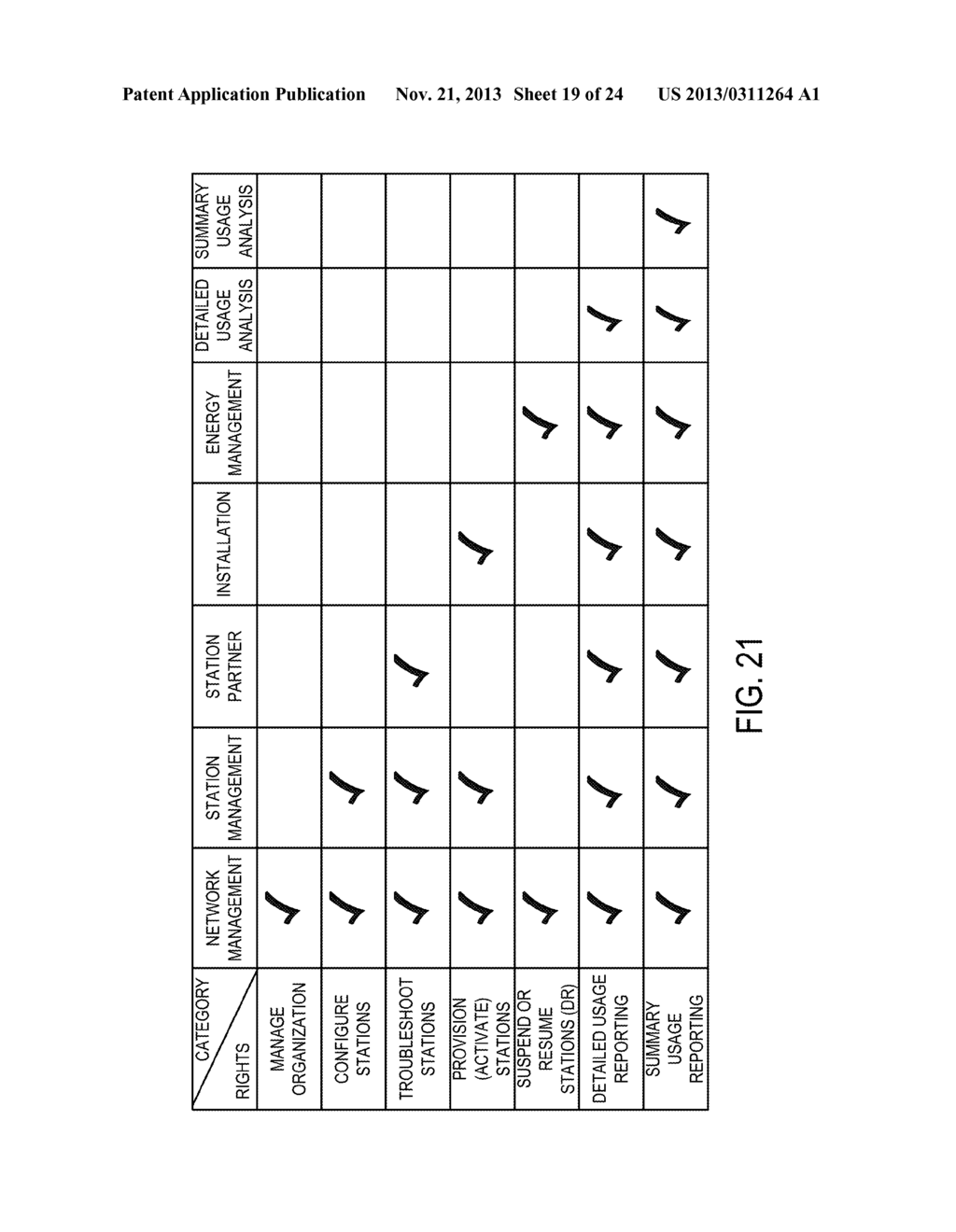 CONNECTING ELECTRIC VEHICLE OPERATORS AND ORGANIZATIONS - diagram, schematic, and image 20