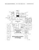 MOOD-BASED SEARCHING AND/OR ADVERTISING SYSTEMS, APPARATUS AND METHODS diagram and image