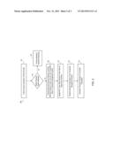 NFC TRANSACTION PROCESSING SYSTEMS AND METHODS diagram and image