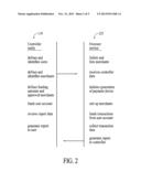 AUTOMATIC AUTHENTICATION AND FUNDING METHOD diagram and image