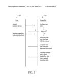 AUTOMATIC AUTHENTICATION AND FUNDING METHOD diagram and image