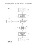 AUTOMATIC AUTHENTICATION AND FUNDING METHOD diagram and image