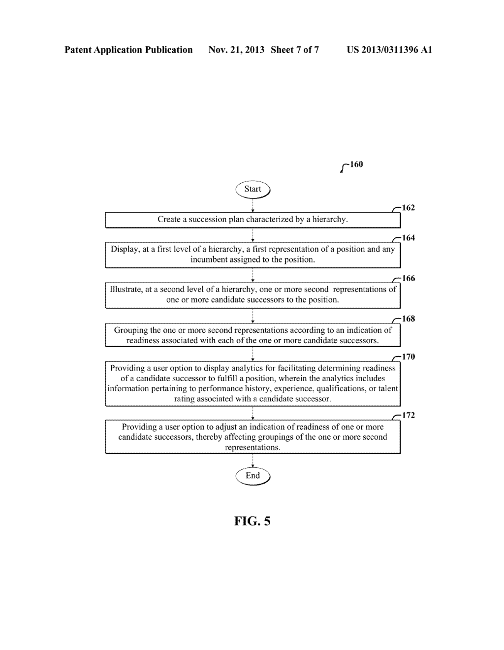 JOB-BASED SUCCESSION PLANS AND A HIERARCHICAL VIEW OF THE SUCCESSION PLAN - diagram, schematic, and image 08